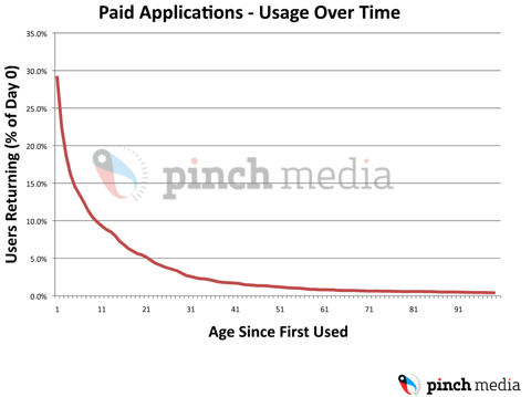 paidApplicationEngagement.png